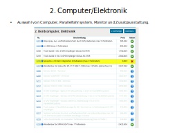 2. Computer/Elektronik