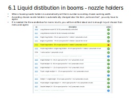 6.1 Liquid distibution in booms - nozzle holders