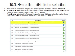 10.3. Hydraulics – distributor selection